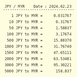 3000 yen to myr|3,000 JPY to MYR .